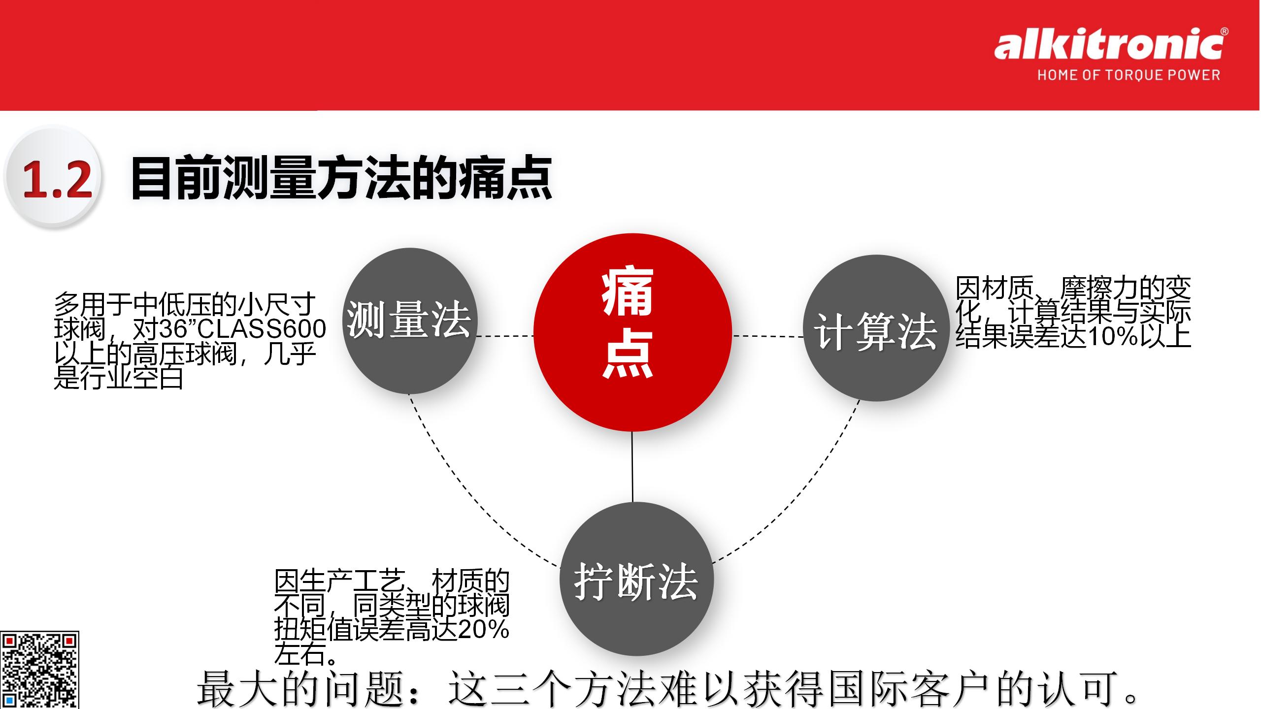 附件一 VTT系统介绍